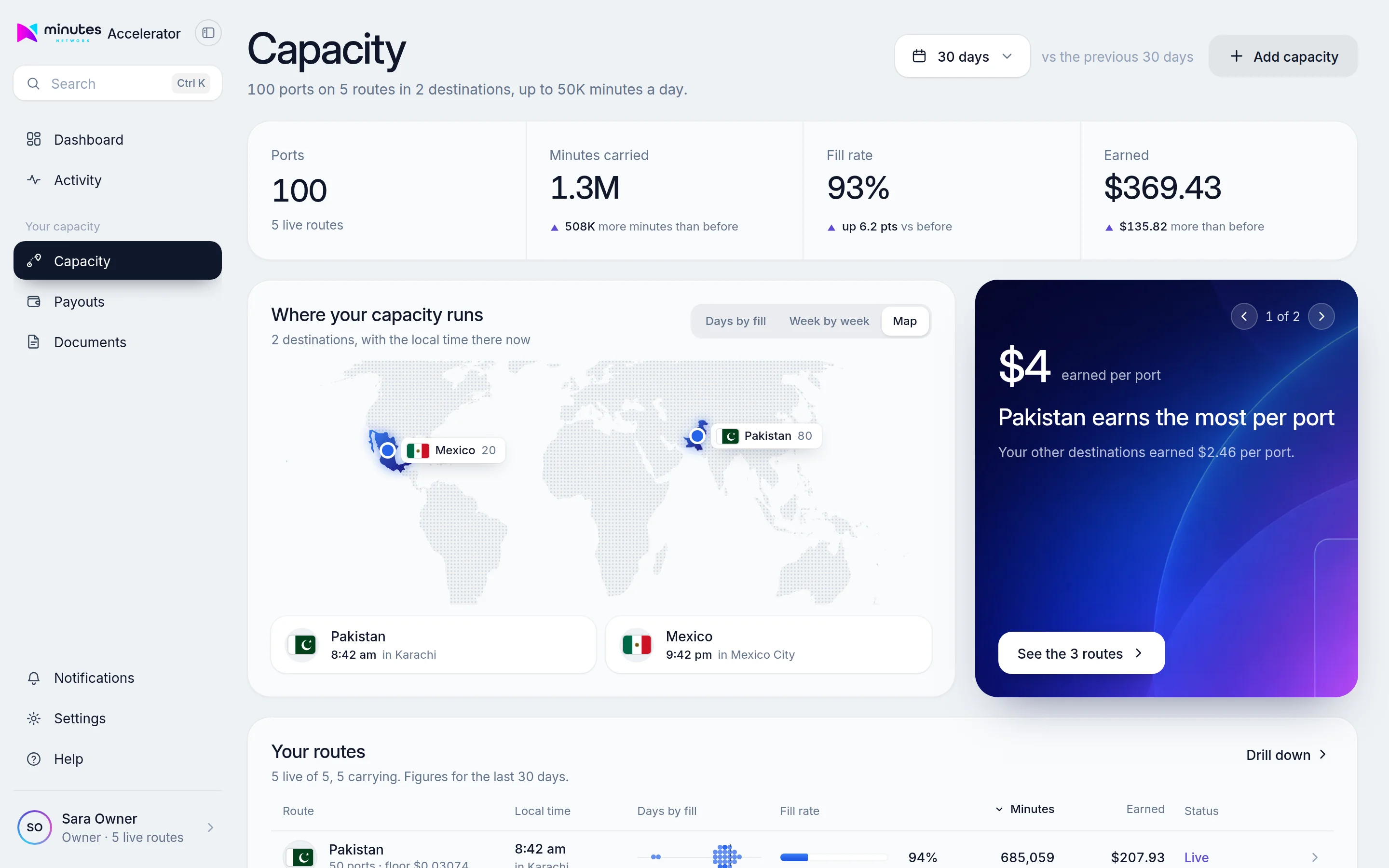 Capacity page with port count, minutes carried, fill rate and margin earned, above a world map of the routes