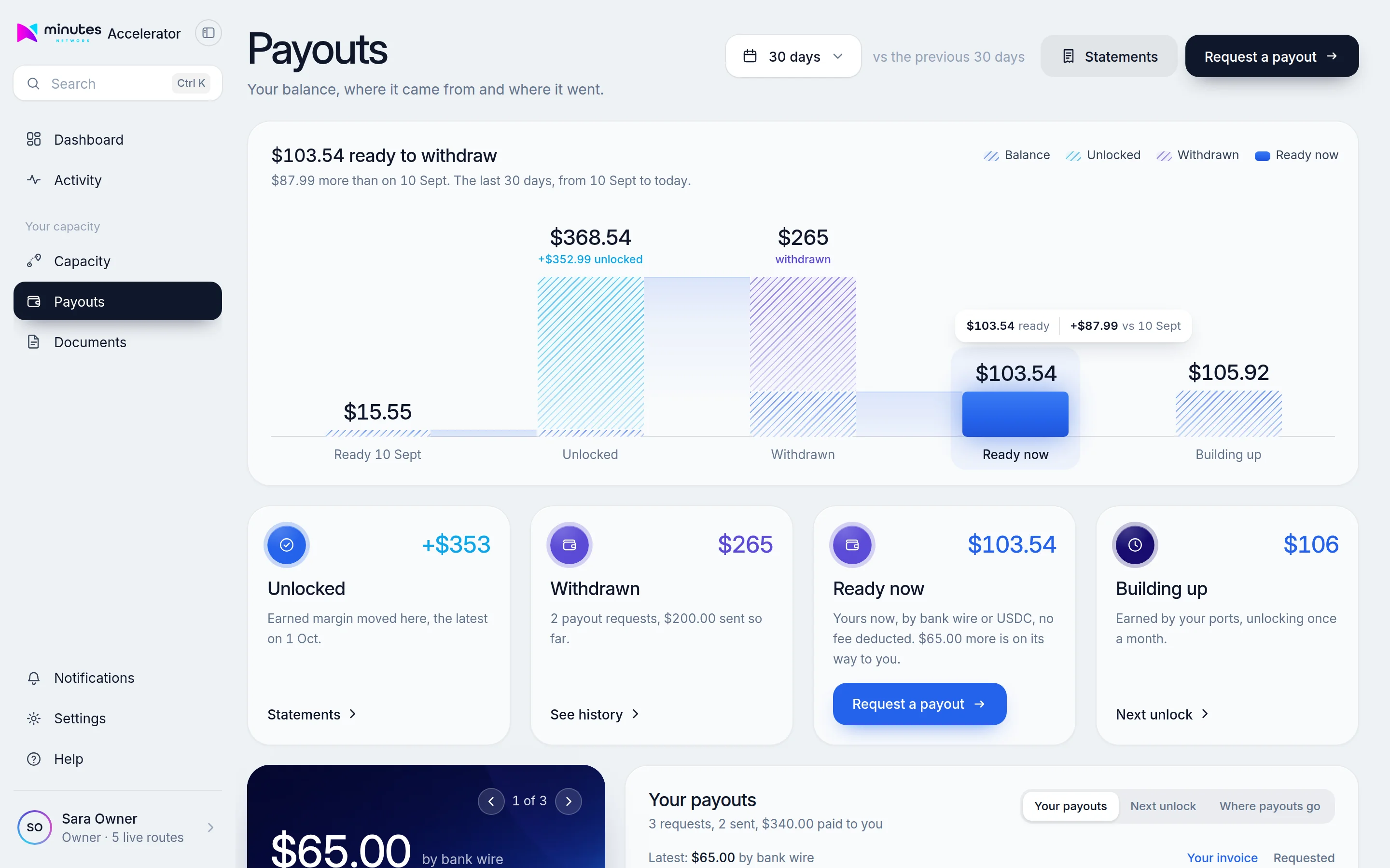 Payouts page with the balance ready to withdraw, amounts on their way and building up, and a bridge chart of the balance over 30 days
