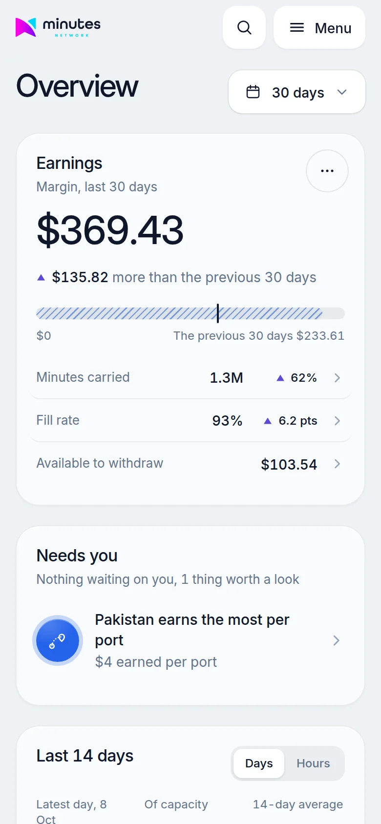 The same dashboard on a phone, with the 14-day minutes chart